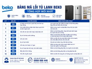 Bảng mã lỗi tủ lạnh Beko