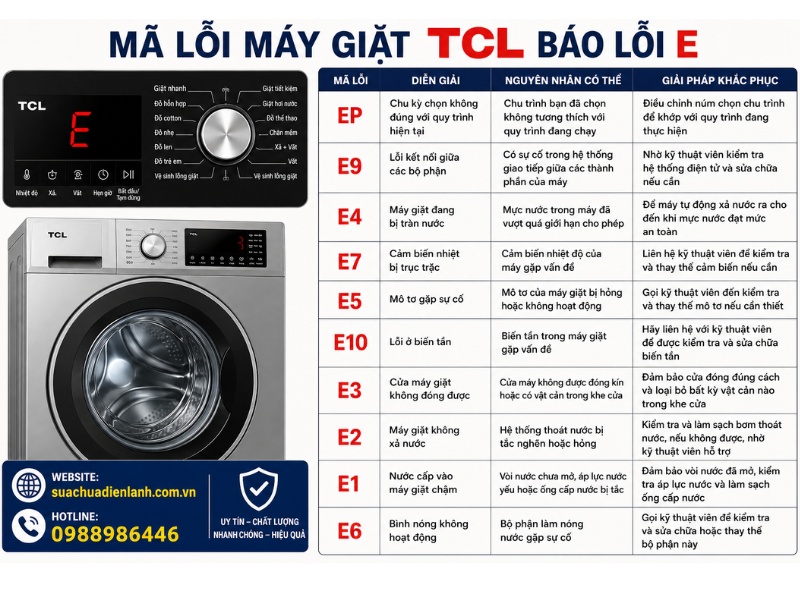máy giặt tcl báo lỗi E